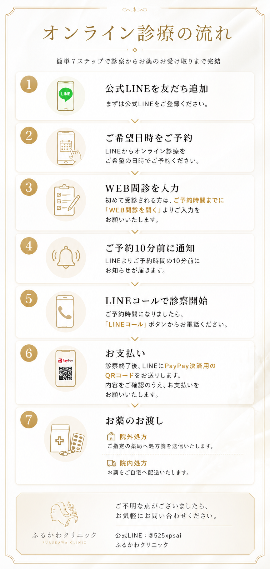 オンライン診療の流れ