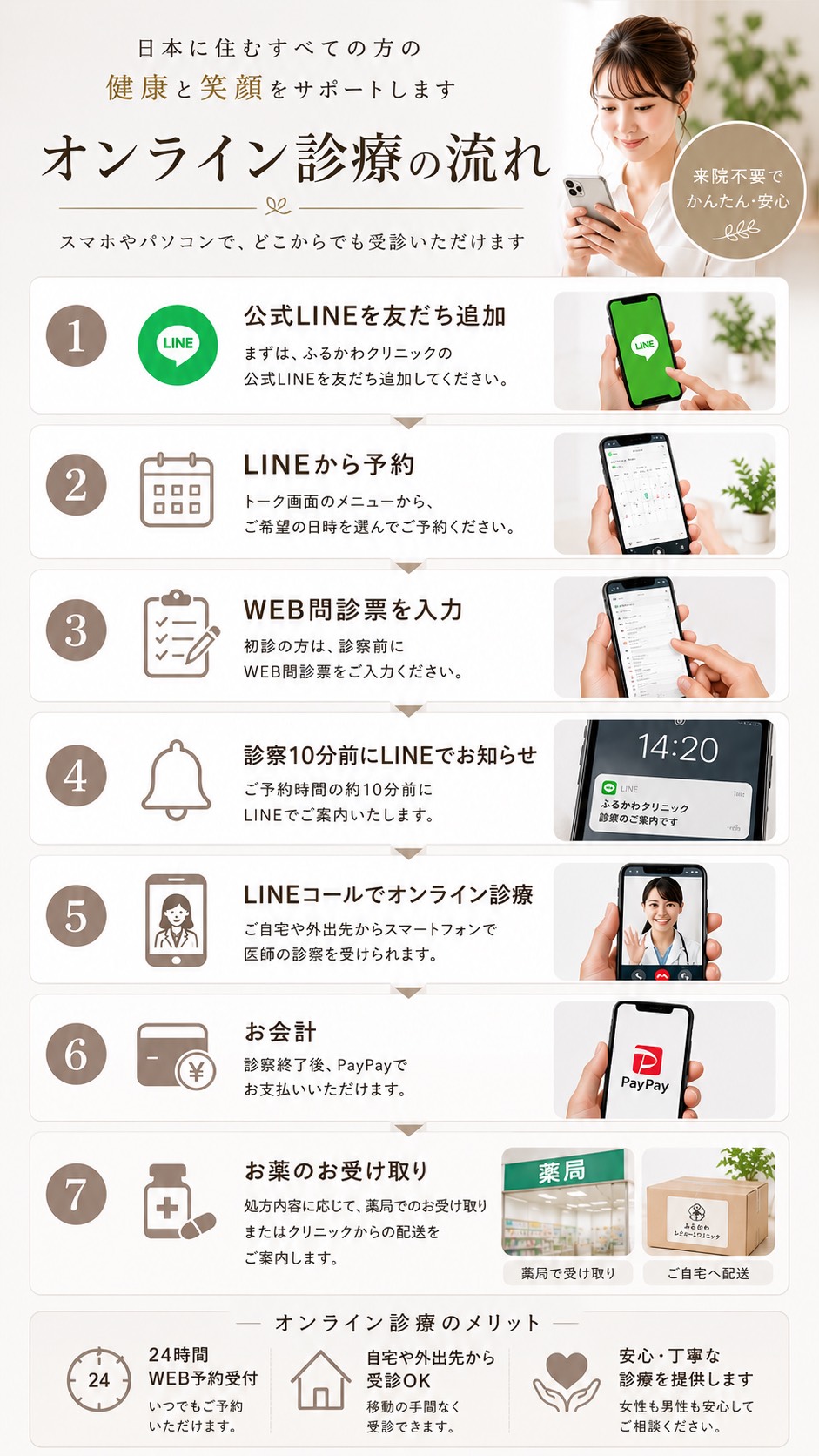 オンライン診療の流れ